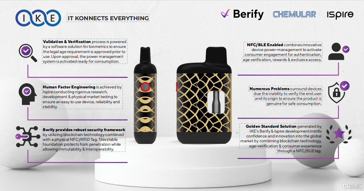 雾麻科技携手Berify及Chemular推动雾化硬件制造业的创新发展