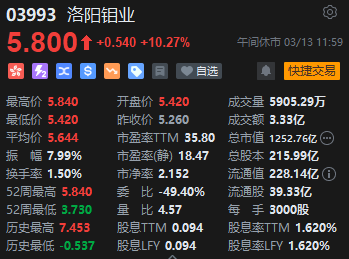 午评：恒指涨0.26% 科指涨0.79%科网股、金属矿物股齐涨